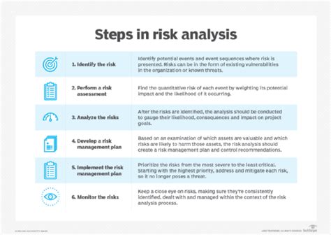 8 Risks Organizations Can Avoid by Using a Document .